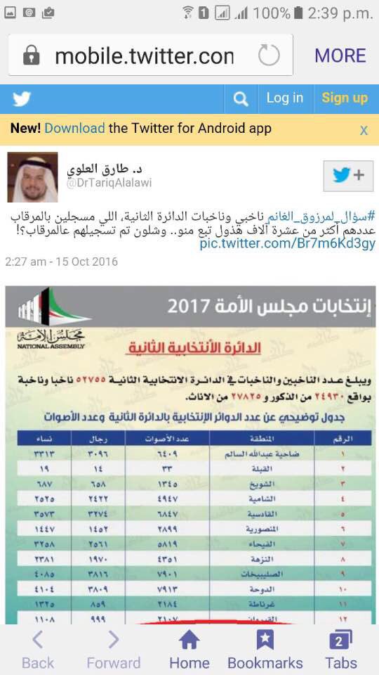 المأجور طارق العلوي شطب هالتغريده بعد ما غردها يالمأجور ليش شطبتها ؟؟ ولا عرفت انه الكشوفات مزوره والداخليه راح تتحرك عليك يا صبي المزورون