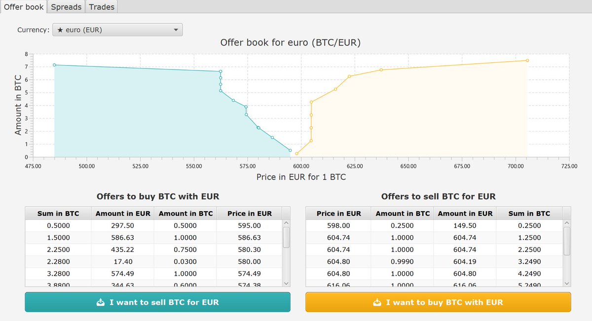 15 Eur In Btc What Is Meant By Bitcoin Address - 