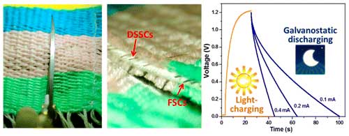 #SmartClothing could someday power cell phones with the sun's rays. #Wearables #Solar nanowerk.com/nanotechnology…