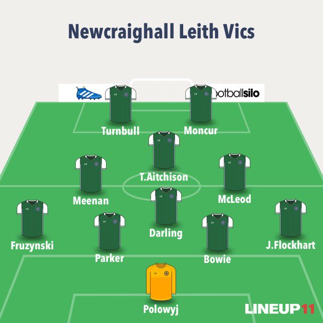 Line Up -

Subs - Lowe, McLear, Sanderson, Lawrie, Mills