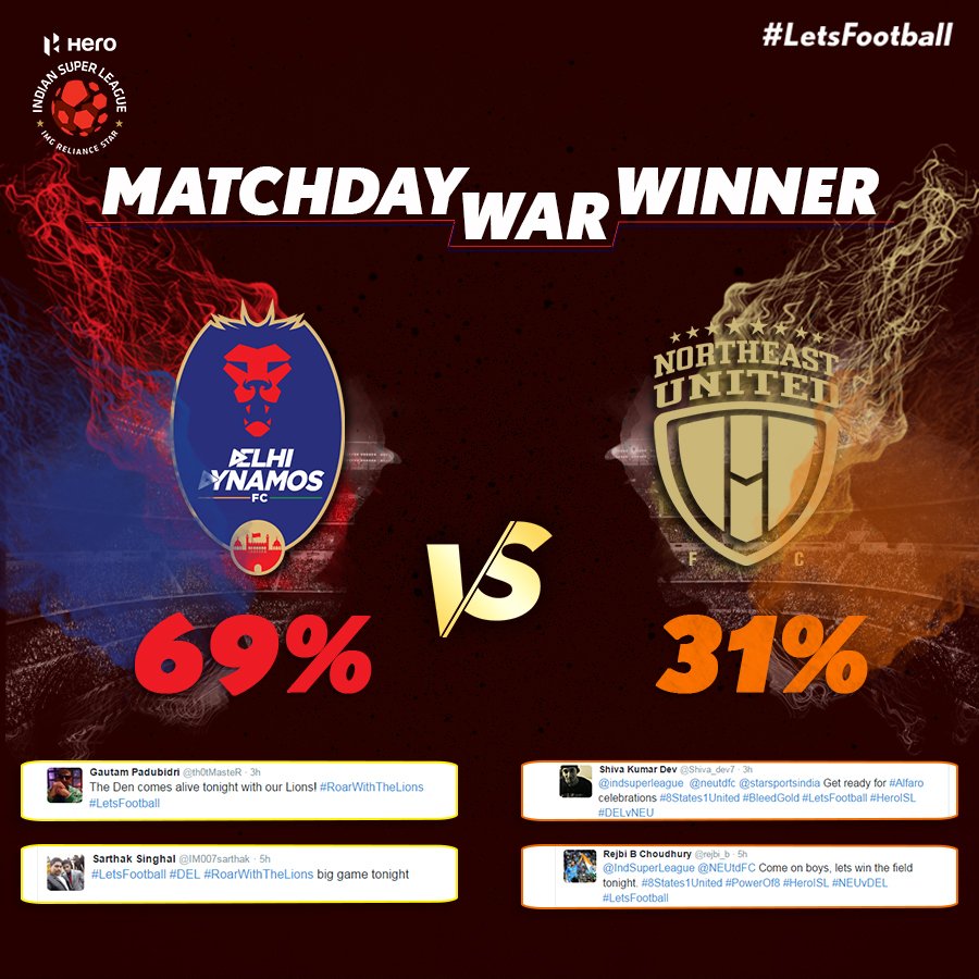 .@DelhiDynamos claim a comfortable win in today’s Matchday War. #DELvNEU #HeroISL #LetsFootball https://t.co/SMkCA251fO