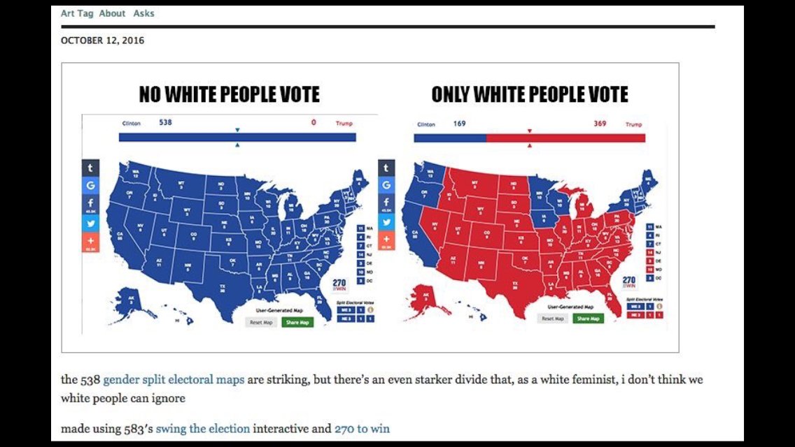 B votes. White only USA.