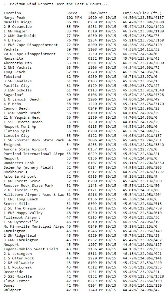 NWSPortland's tweet photo. Here are the highest wind reports from the past 6 hours. 70-80 mph along the coast (higher at elevation). 45-55 mph in the Portland Metro. https://t.co/8mBrtIrB9s