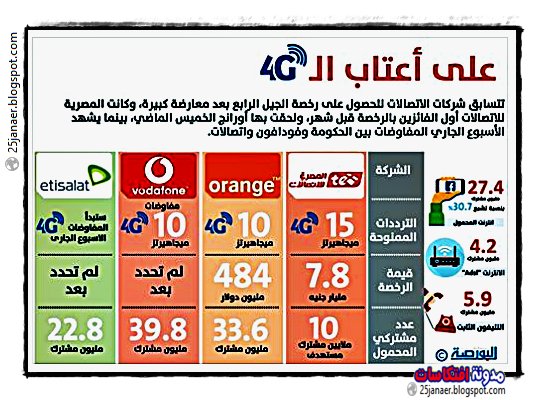 انفوجراف,  على أعتاب الـ  4G