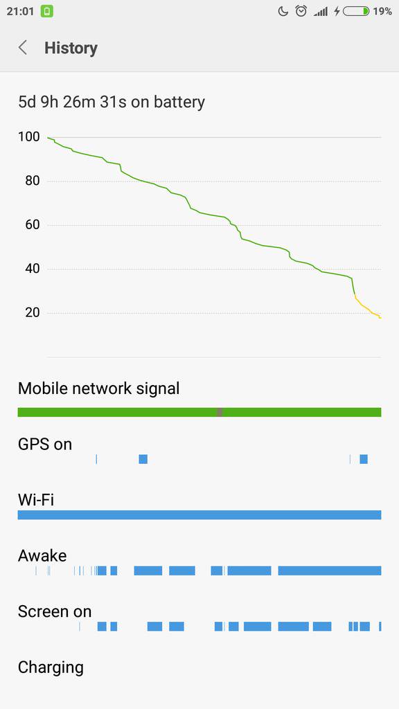 GoceMitevski's tweet image. Not bad for a single charge. ;-) cc @xiaomi #RedmiNote3Pro