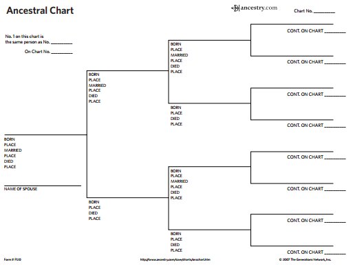 ancestry on twitter quot we have free genealogy forms how we go home chart printable