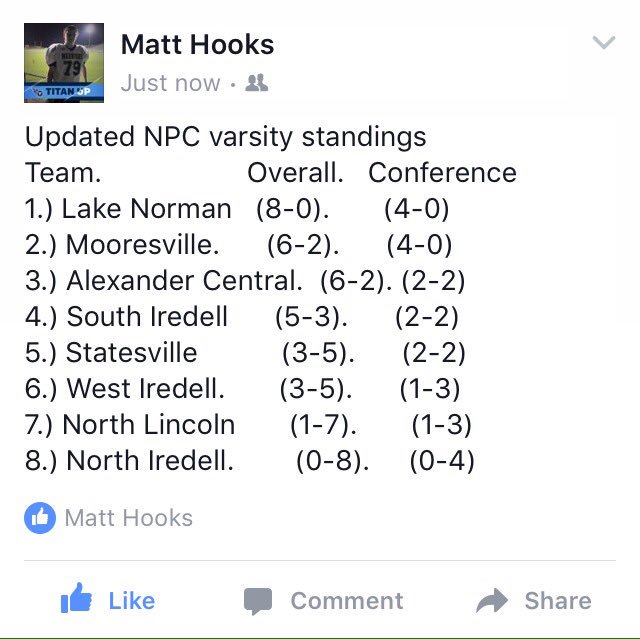 KJHooks0's tweet photo. @NPCFootball 
Updated 10/15 standings https://t.co/Y7mrjxuPXN