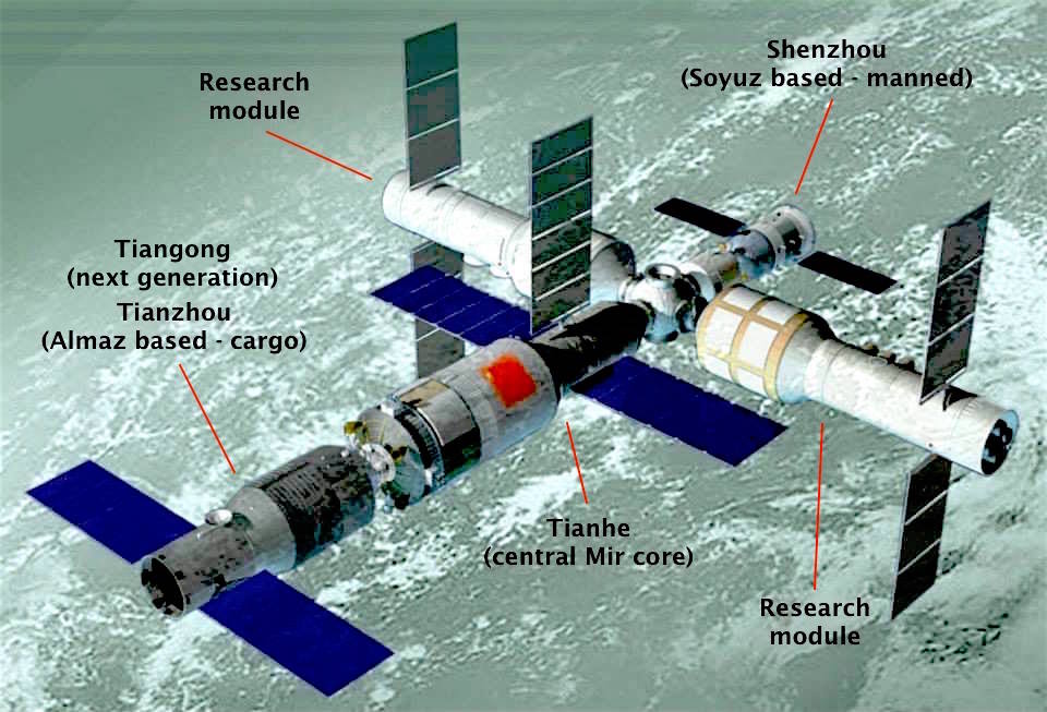 Research modules. Simple rockets 3. Research modules. Integrated module. Research modules.