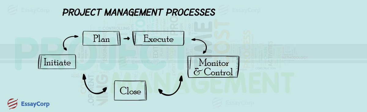 Essay_Corp's tweet photo. Bring out the best in you not the stress in you.EssayCorp is providing you the best #ProjectManagementAssignmentHelp
https://t.co/jrh79YuEZf https://t.co/cQCKaO5f1e