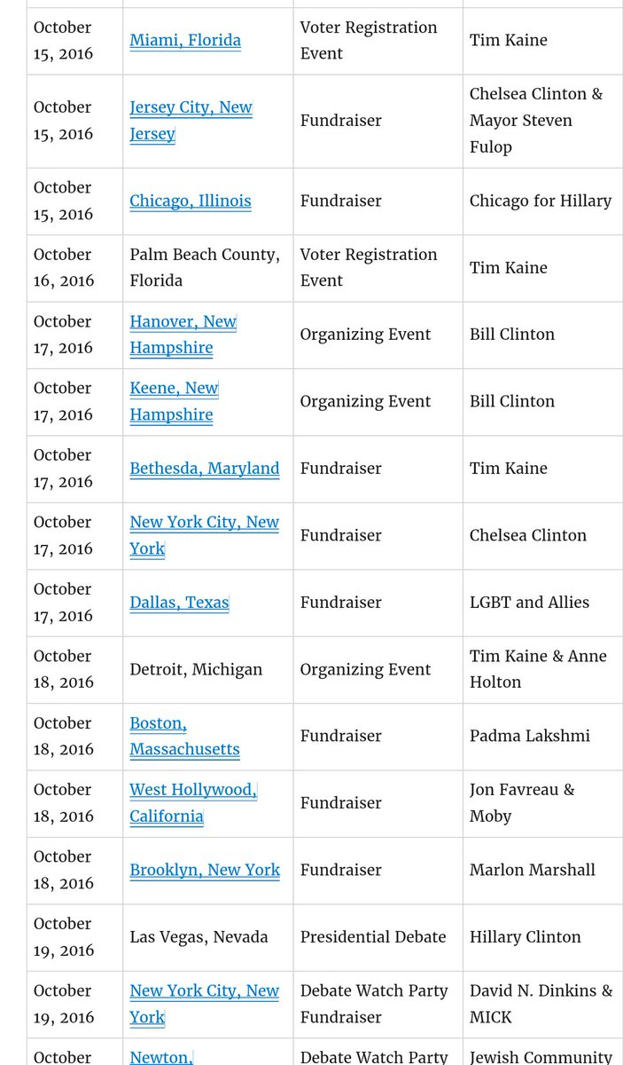 WaldenE's tweet photo. NEVER #HillaryBecause
#WheresHillary? 😒 Looks like #HillarysMIA AGAIN!
How's #HillarysHealth? @TheDemocrats shd #DropHRC &amp; #BringBernieBack🔥 https://t.co/xGYjSfXydn