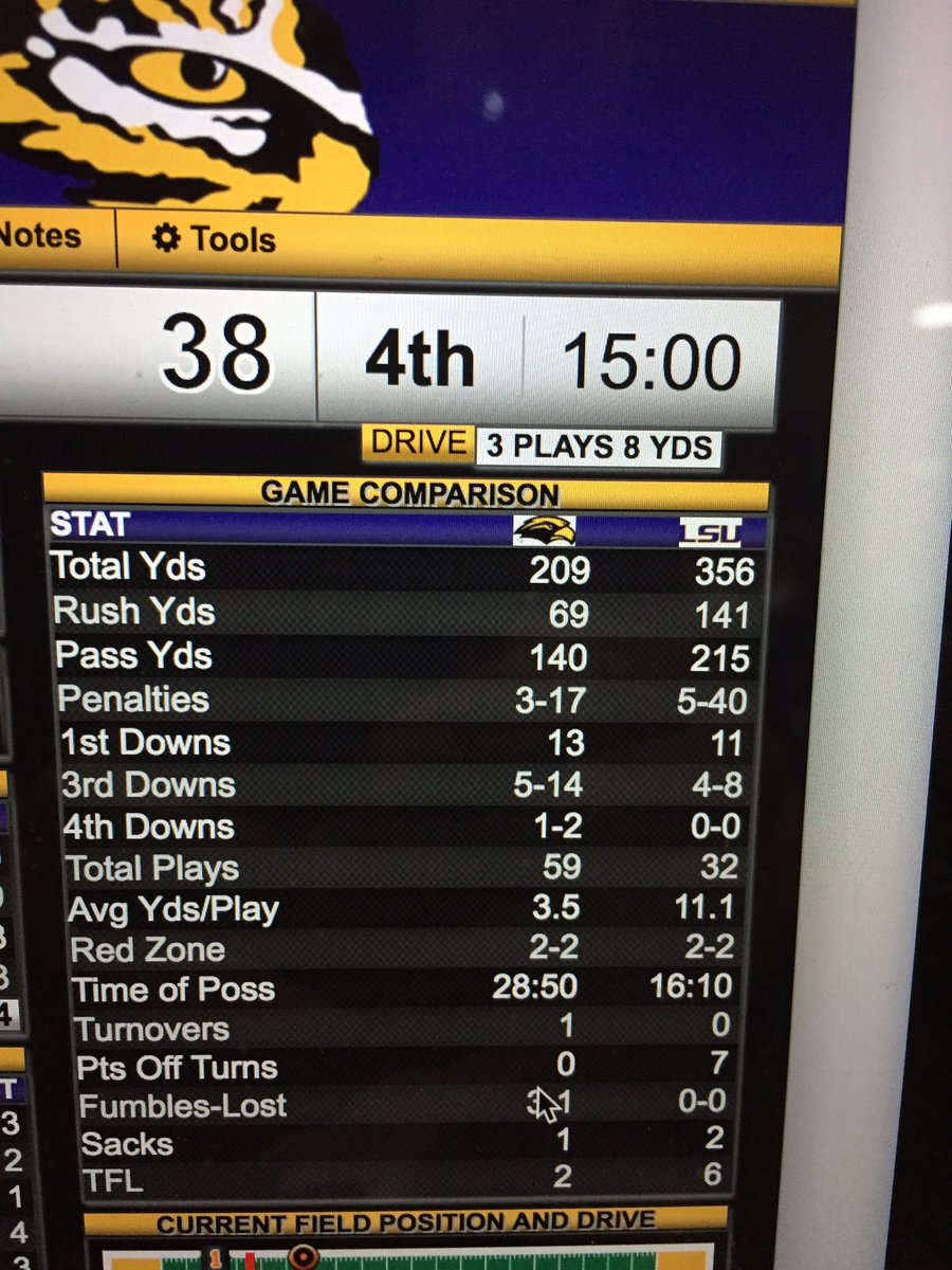 Schultzycast's tweet photo. #LSUvsUSM 3Q vs Halftime stats. Check out the difference in yardage. Wow! https://t.co/04WG8n7i9q