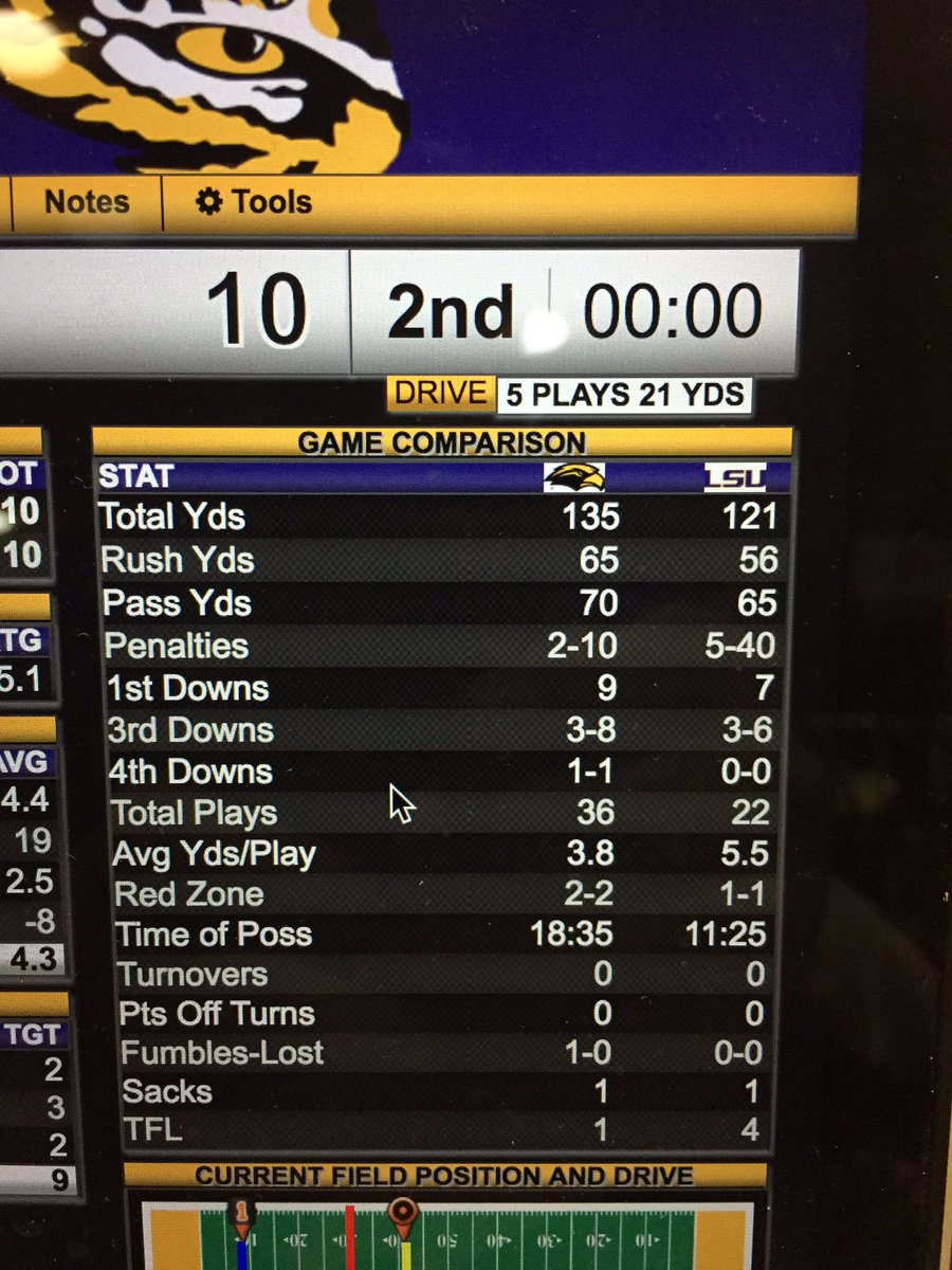 Schultzycast's tweet photo. #LSUvsUSM 3Q vs Halftime stats. Check out the difference in yardage. Wow! https://t.co/04WG8n7i9q