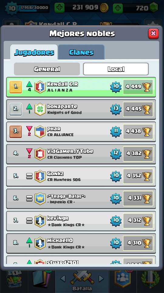 Kendall_CRC's tweet photo. #1 I'm back! ✌🏆 @Alianza_Cr @EdgarMeza_CR @DracoRoyale @Sergiolopezu https://t.co/HyzcxqlSDS