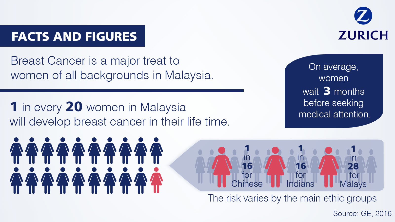 malaysia cancer statistic 2015