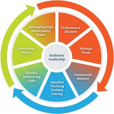 AdriaanG_LP's tweet image. Is your current leader authentic or toxic? If toxic &amp;amp; you can&apos;t any more, listen here: bit.ly/2eol57J