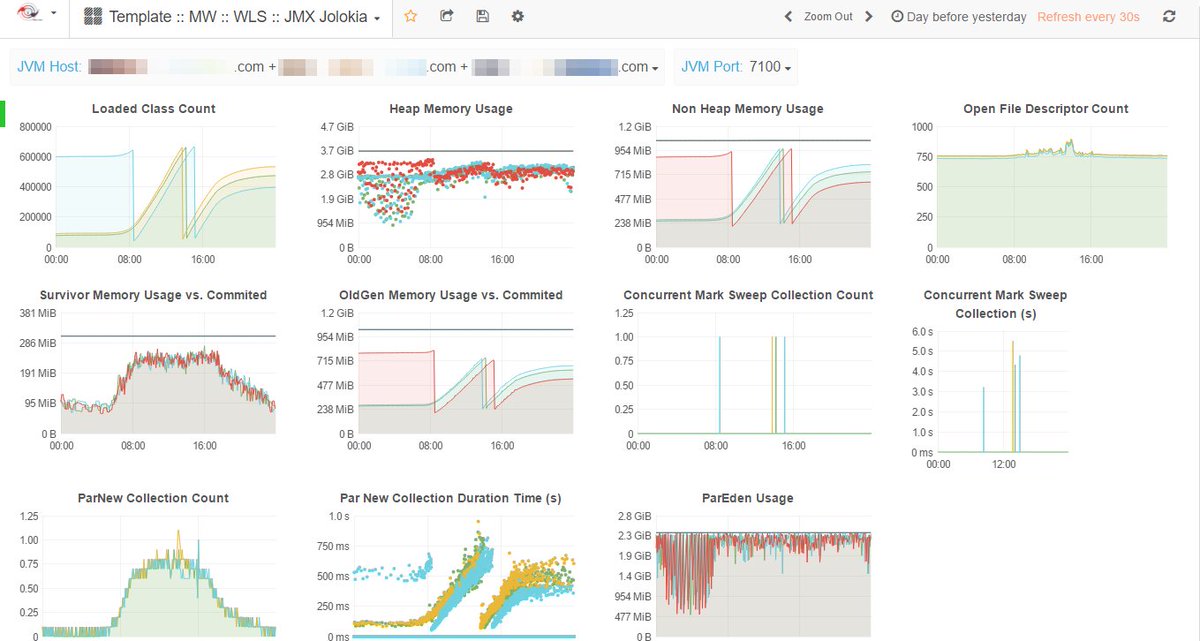 <a href="/jolokia_jmx/">Jolokia</a> <a href="/InfluxDB/">InfluxData</a> <a href="/grafana/">Grafana</a> My very first Dashboard using Jolokia with Weblogic 12.1.2