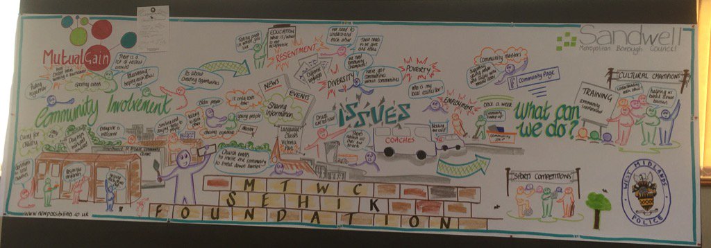 thebluelocust's tweet photo. Visual@minutes from the #SmethwickFoundation #worldcafe. Thx to @New_Possibiliti. @Mutual_Gain @SandwellNhoods https://t.co/3tMh8WwYH5
