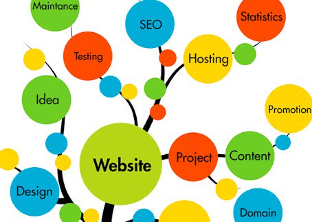 vhashtech's tweet photo. Get these #services to leverage your #Business for affordable prices. Refer us.
#WhatsApp: +918125892749
#Indians #USA #Australia #Dubai #UK https://t.co/WFaD7M1pzE