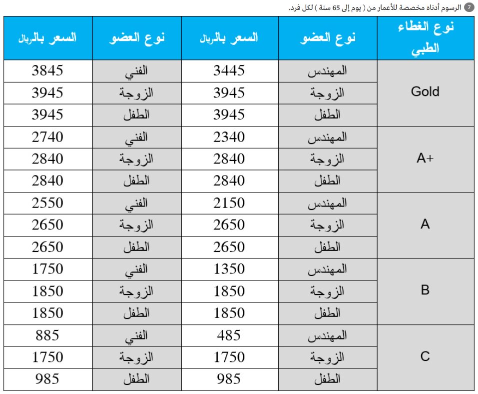 زيارة تامين طبي شركة الاتحاد