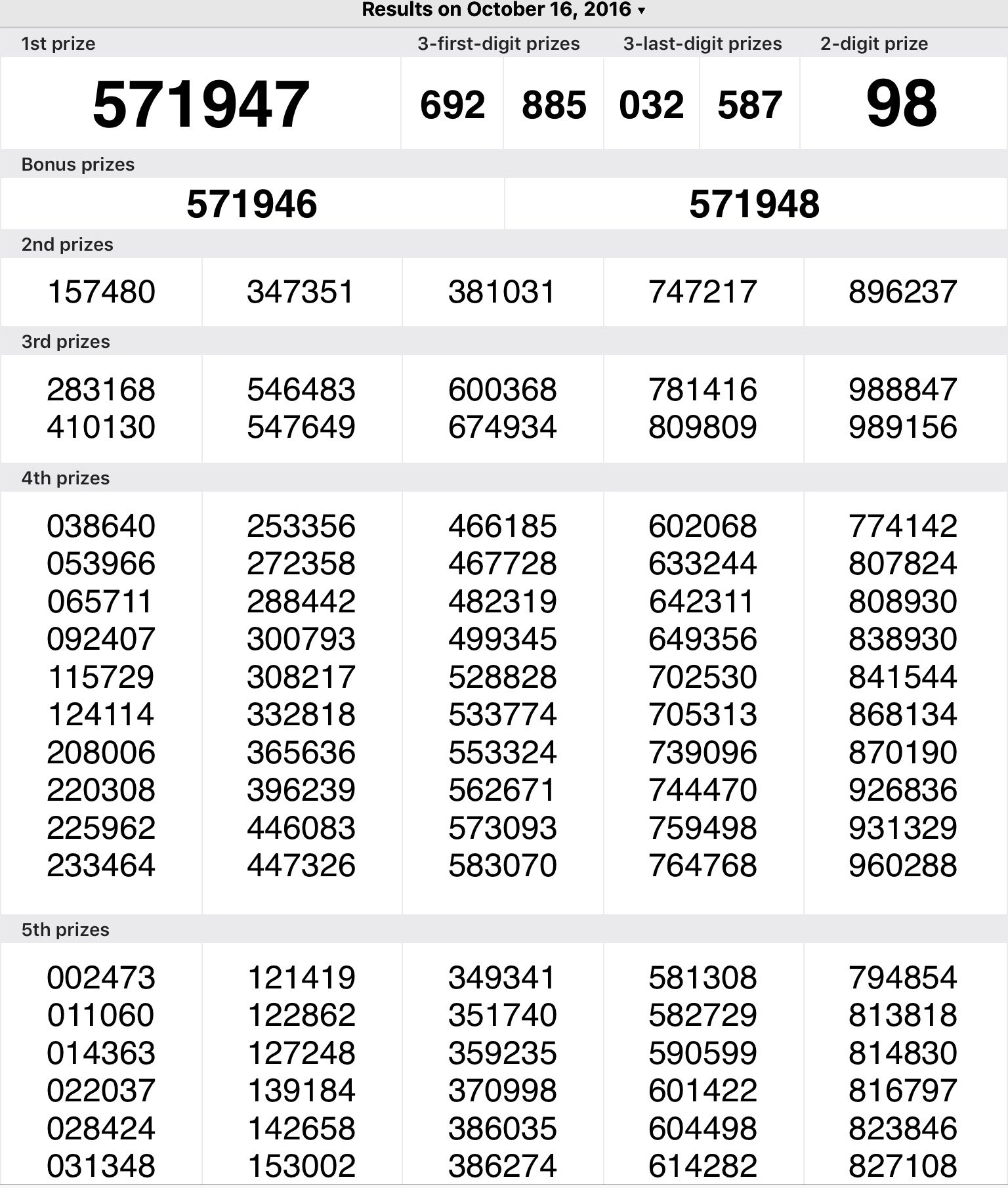 Lotto result today 2024 jan 16 2019