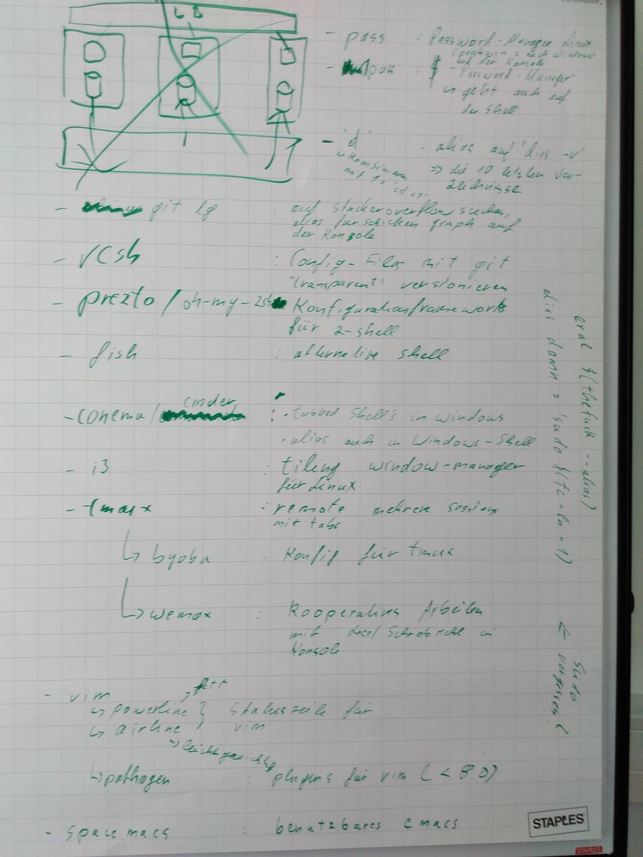 Ergebnisse der shell-Session #devspace