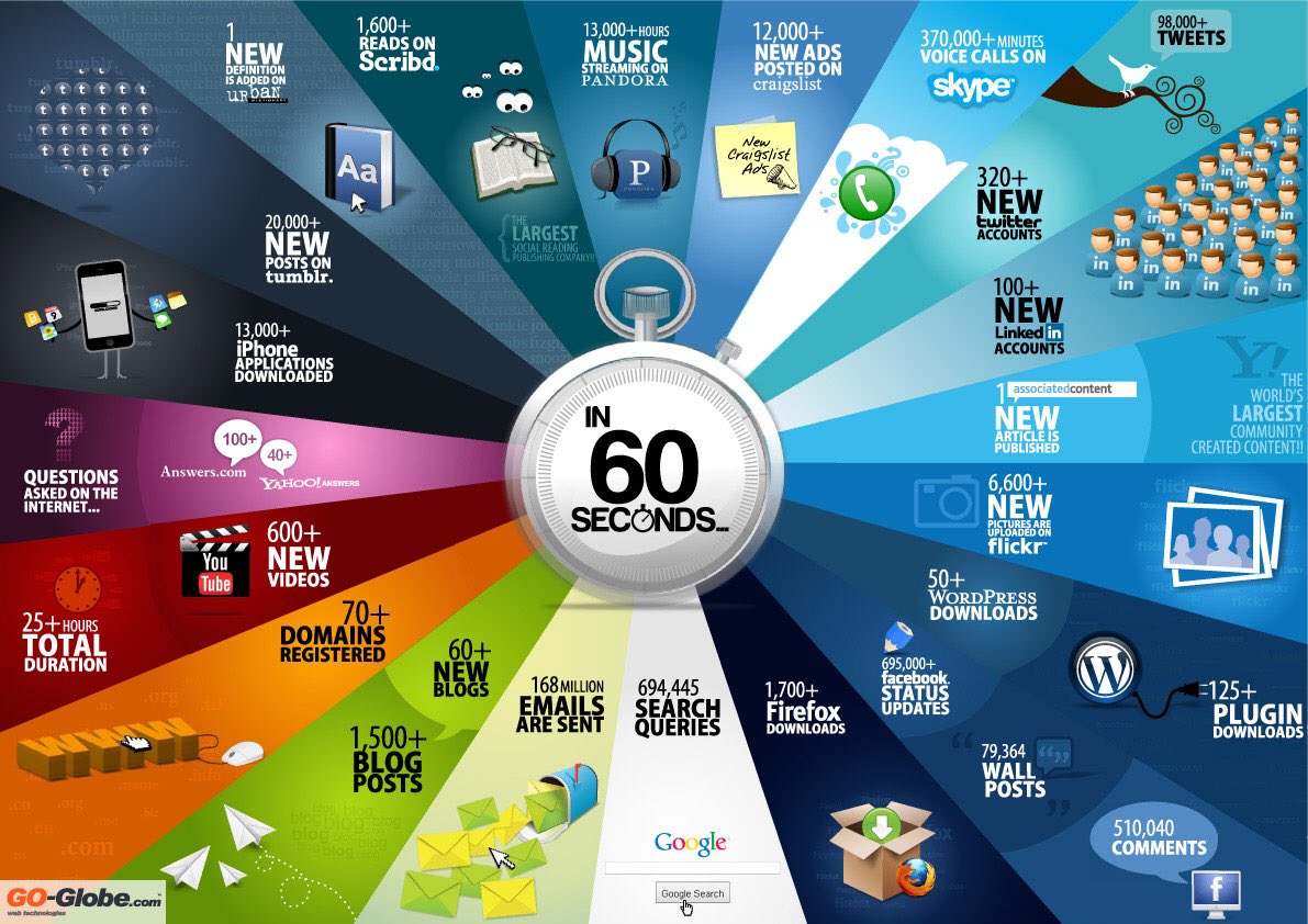 LukeReesEdu's tweet photo. A second on the internet is different to a second in the physical world! Over connectivity leads to content shock. @SimonNoakes #JESSsummit https://t.co/13HLIR5cqF