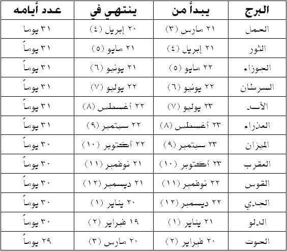 بالاشهر الهجرية الأبراج حظك اليوم