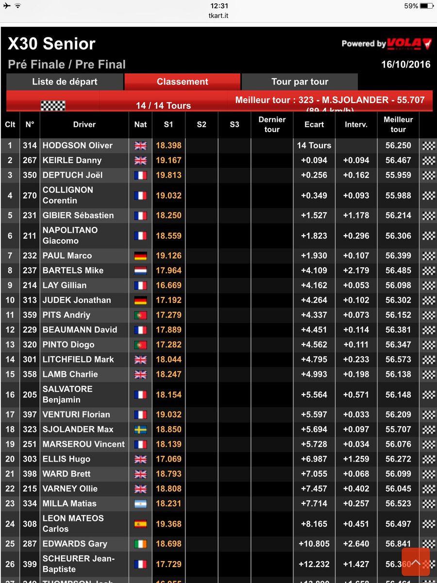 TKARTweb's tweet image. X30 senior #prefinal #result