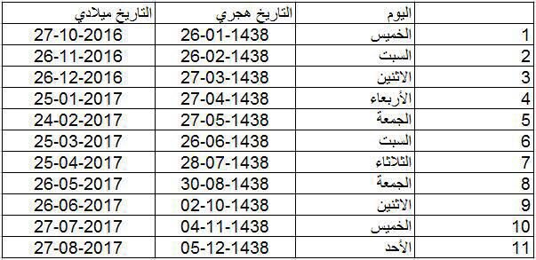 AlhadAljnobnewz's tweet photo. مواعيد الرواتب بالهجري والميلادي لهذه السنه https://t.co/tflxAqu65e