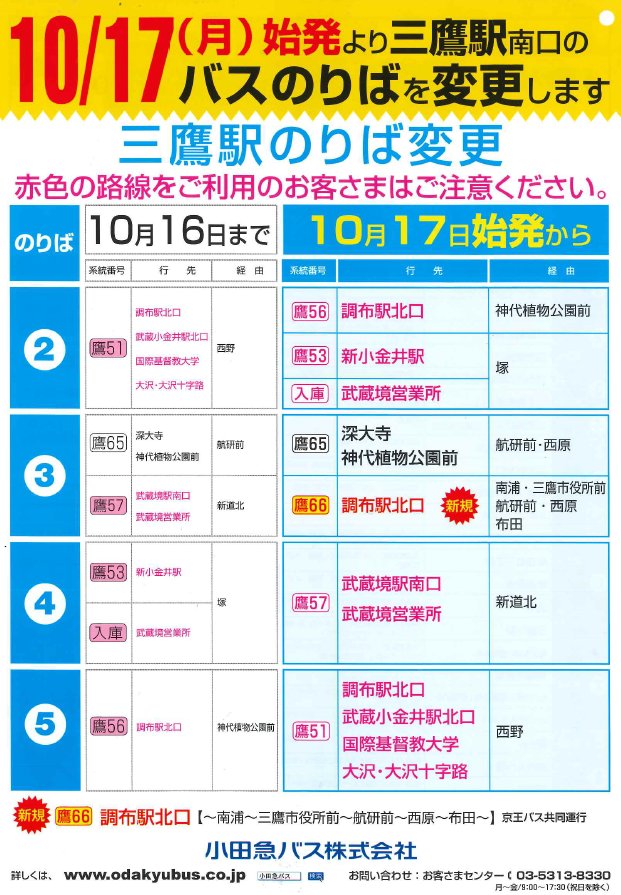 公財 三鷹市スポーツと文化財団 V Twitter 明日10月17日 月 から 三鷹駅南口から三鷹市芸術文化センターへバスでお越しいただく際の バス乗り場 が 2番乗り場 に変更になります 従来は4番と5番でした こちらは 小田急バスが配布されている バス乗り場 公財 三鷹市スポーツと文化財団 V Twitter 明日10月17日 月 から 三鷹駅南口から三鷹市芸術文化センターへバスでお越しいただく際の バス乗り場 が 2番乗り場 に変更になります 従来は4番と5番でした こちらは 小田急バスが配布されている バス乗り場