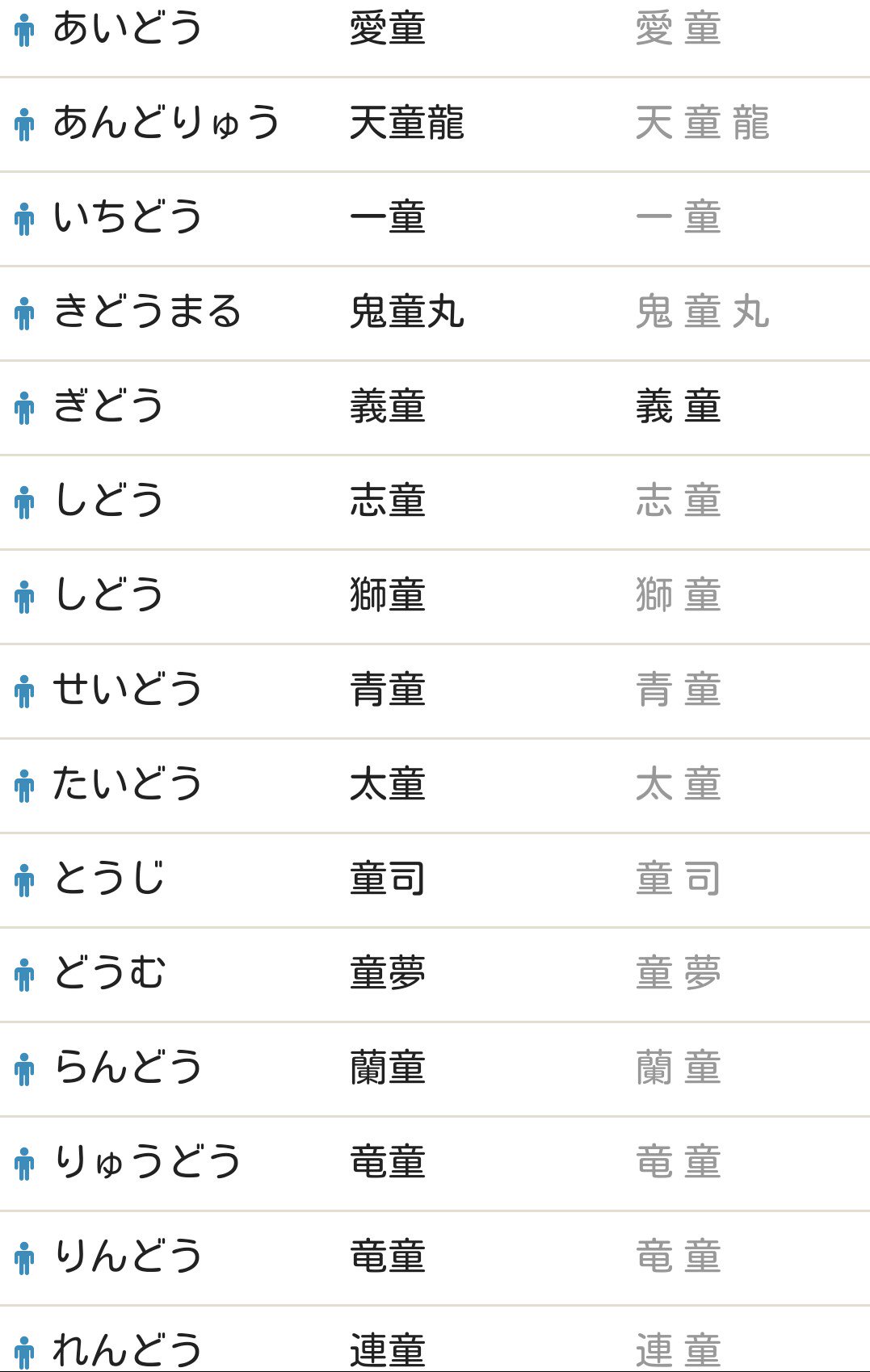 クレオ 童 がつく名前調べてみたけどなんだか凄いなコレは キラキラネームとはまた異質な威圧感ある字面だ T Co Haf7eipjxv Twitter