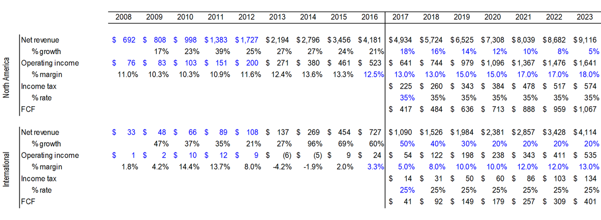 Bluegrass Capital on Twitter 