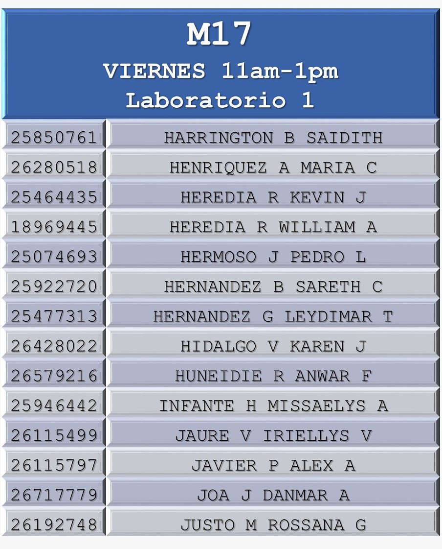 lab_informatica's tweet photo. Horarios de Procesamiento y Análisis de la Información #Medicina #UCSA #InformaticaUC 5/5 https://t.co/SVrrTqtkmH