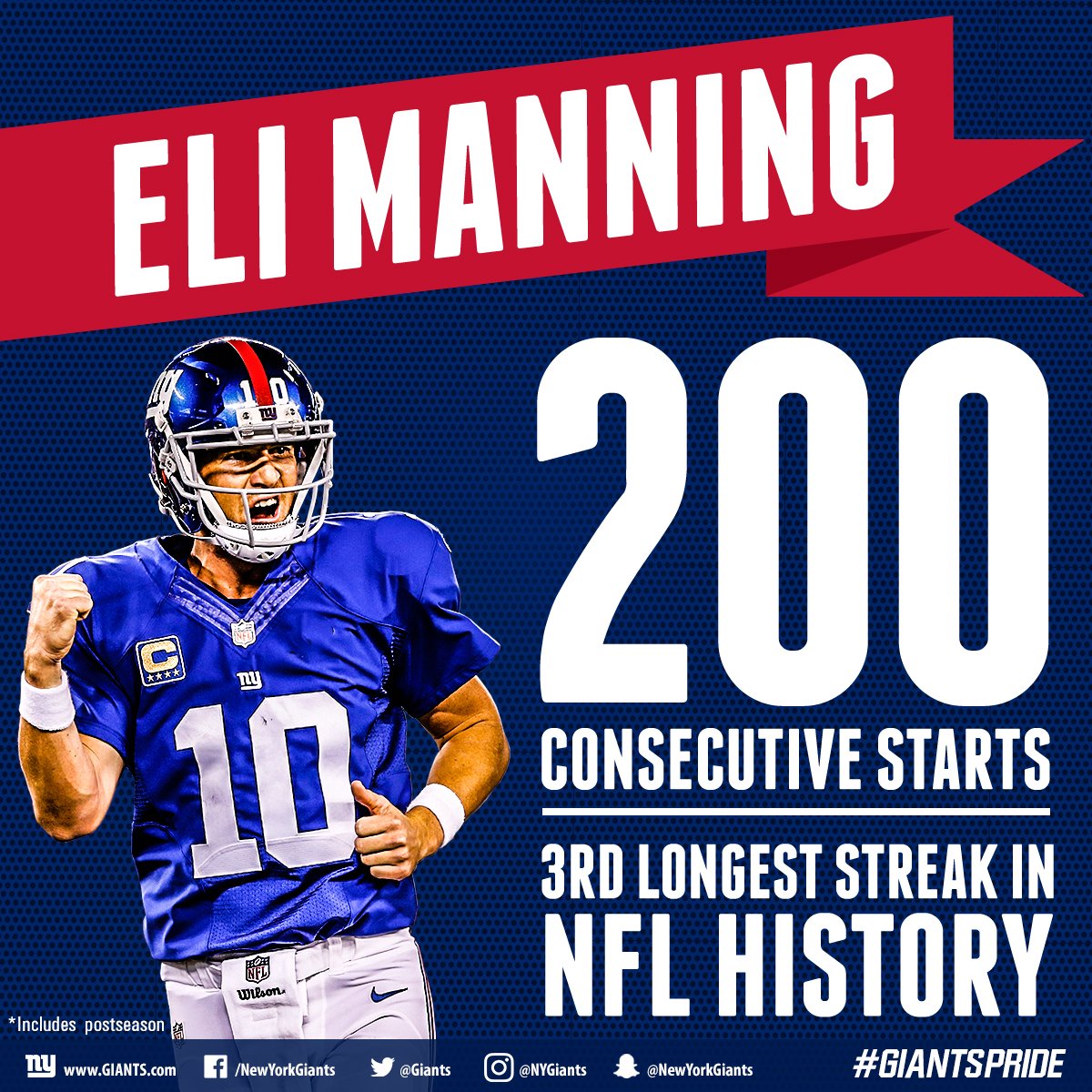 This is Eli Manning's 200th consecutive start (includes postseason) - third longest streak in NFL history! #GiantsPride