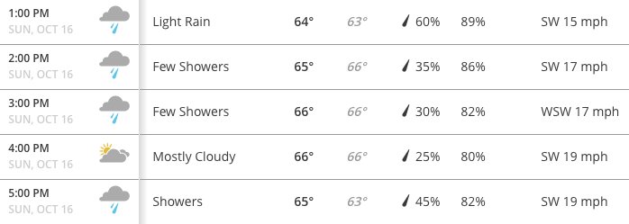 adamlevitan's tweet image. Will wait for experts to weigh in, but weather forecast in OAK looking playable.