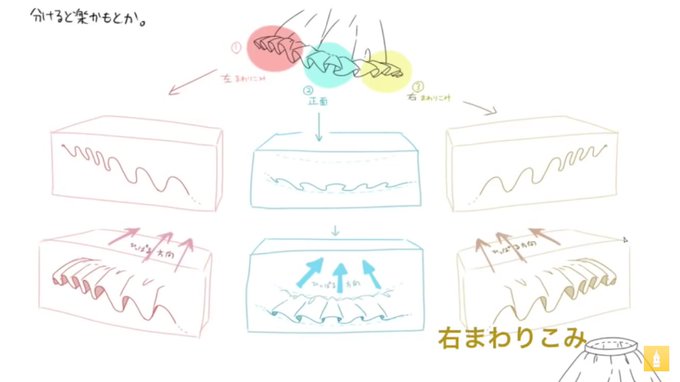 描き方講座のtwitterイラスト検索結果 古い順