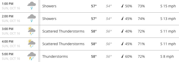 adamlevitan's tweet image. Weather for ATL/SEA was never expected to be terrible. Looking like standard Seattle climate.