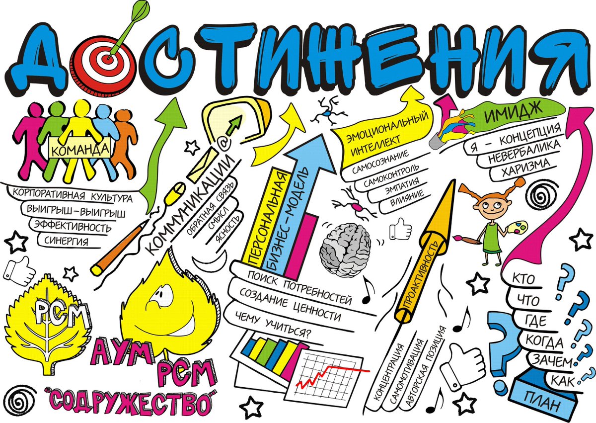 Ивановские студенты примут участие в межрегиональной смене учащейся молодежи ivanovo.ruy.ru/sites/press/an… #РСМ #АУМ #профобразование #АПФ