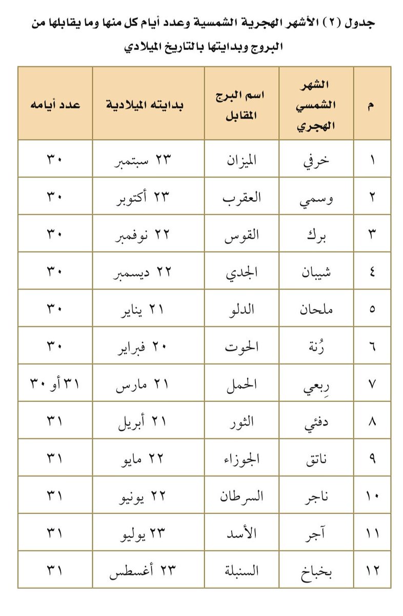 التقويم الشمسي 2016