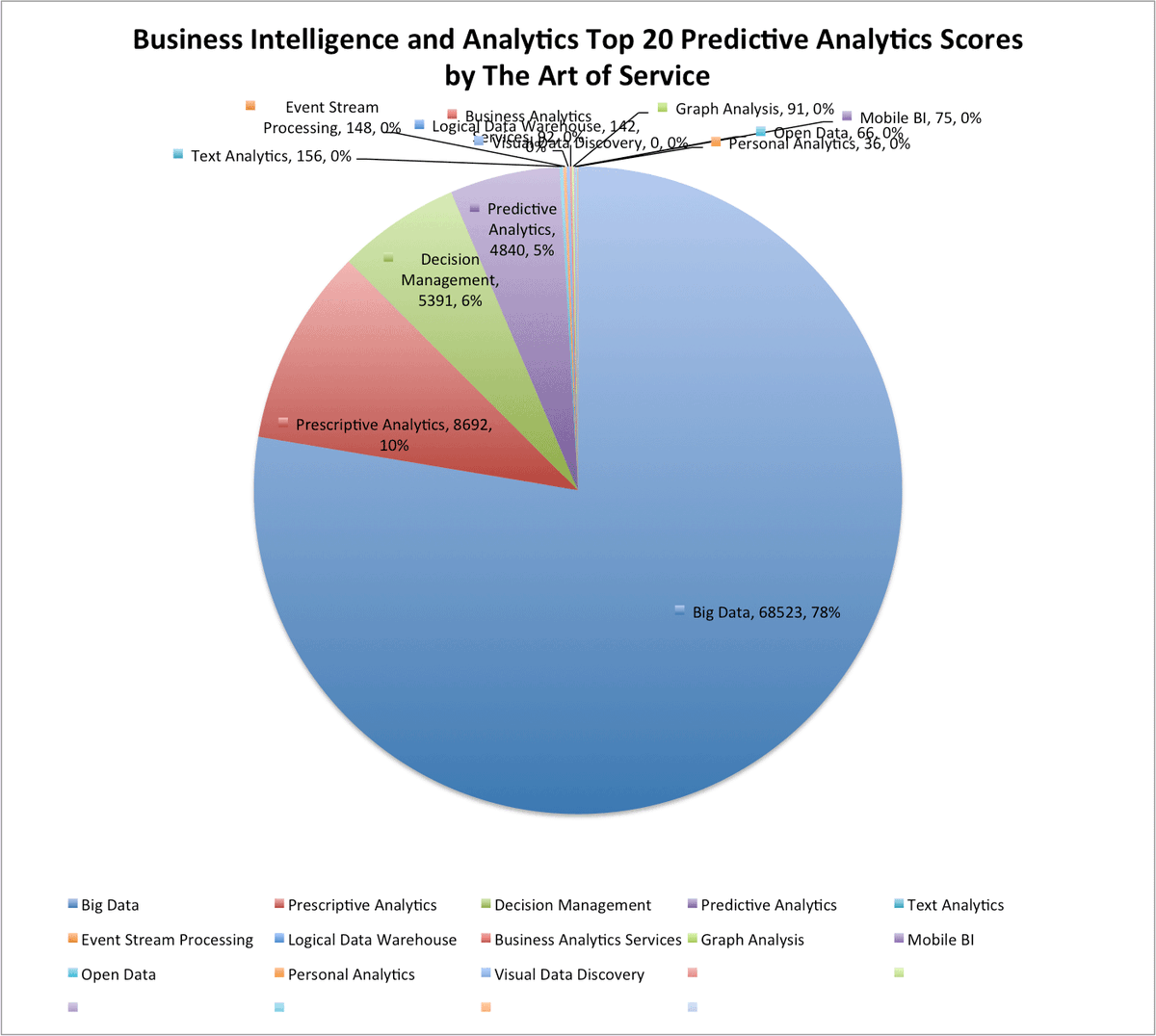 TechnewsNews's tweet photo. https://t.co/WZrqKieiFh #BusinessIntelligenceandAnalytics #Prescript https://t.co/AVhLJzgS0a