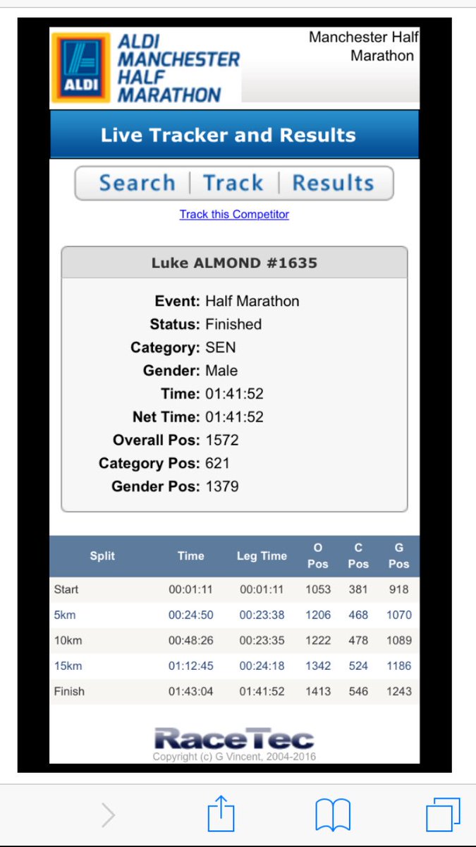 LukeOAlmond's tweet photo. Great course, must be the reason for the quick time!! With no training too! @ManchesterHalf #NOWWERUN #shattered https://t.co/BnOm2dmPM9