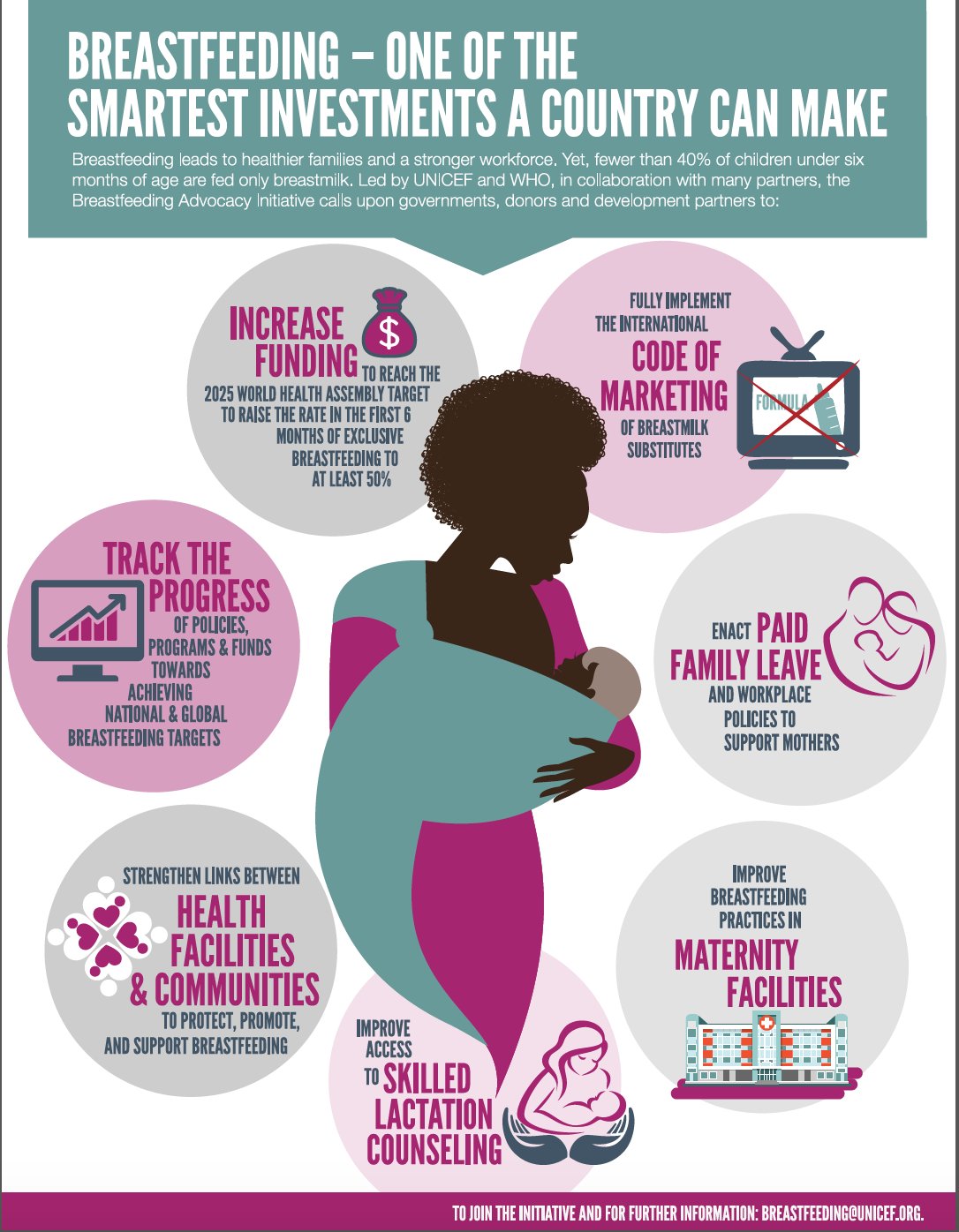 Thumbnail for UNICEF/WHO Global Breastfeeding Advocacy Initiative