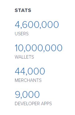 bitcointens's tweet image. @coinbase passes 10 million bitcoin wallets #Bitcoin