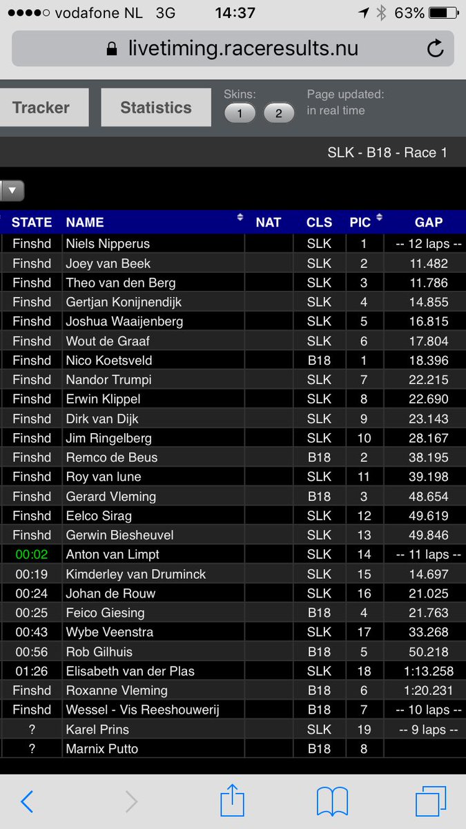 Race 1 gewonnen met ruime voorsprong