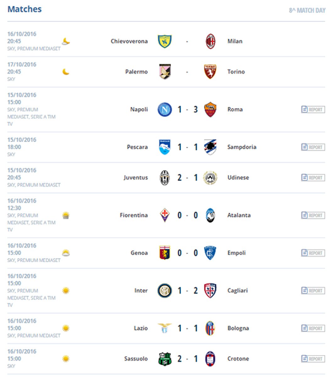 LigaItaliana | Resultados y tabla de posiciones tras una nueva jornada de la Serie A de Italia. EL GRÁFICO | Scoopnest
