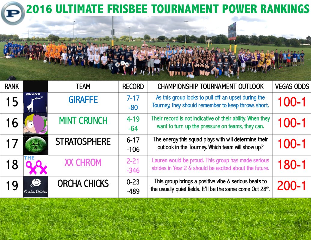 frisbeeprospect's tweet photo. FOR IMMEDIATE RELEASE: Final Power Rankings and Tournament Preview. https://t.co/riTmpesQ38