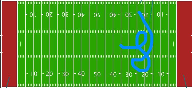 TigerPanthrHeat's tweet photo. Ted Ginn's game plan on punt returns https://t.co/1nAcTHCax9