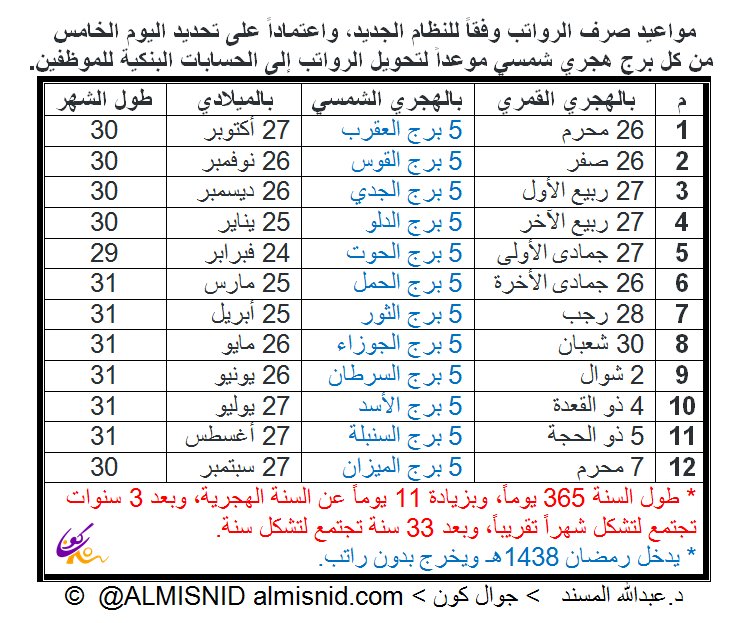 احنا شهر كم هجري