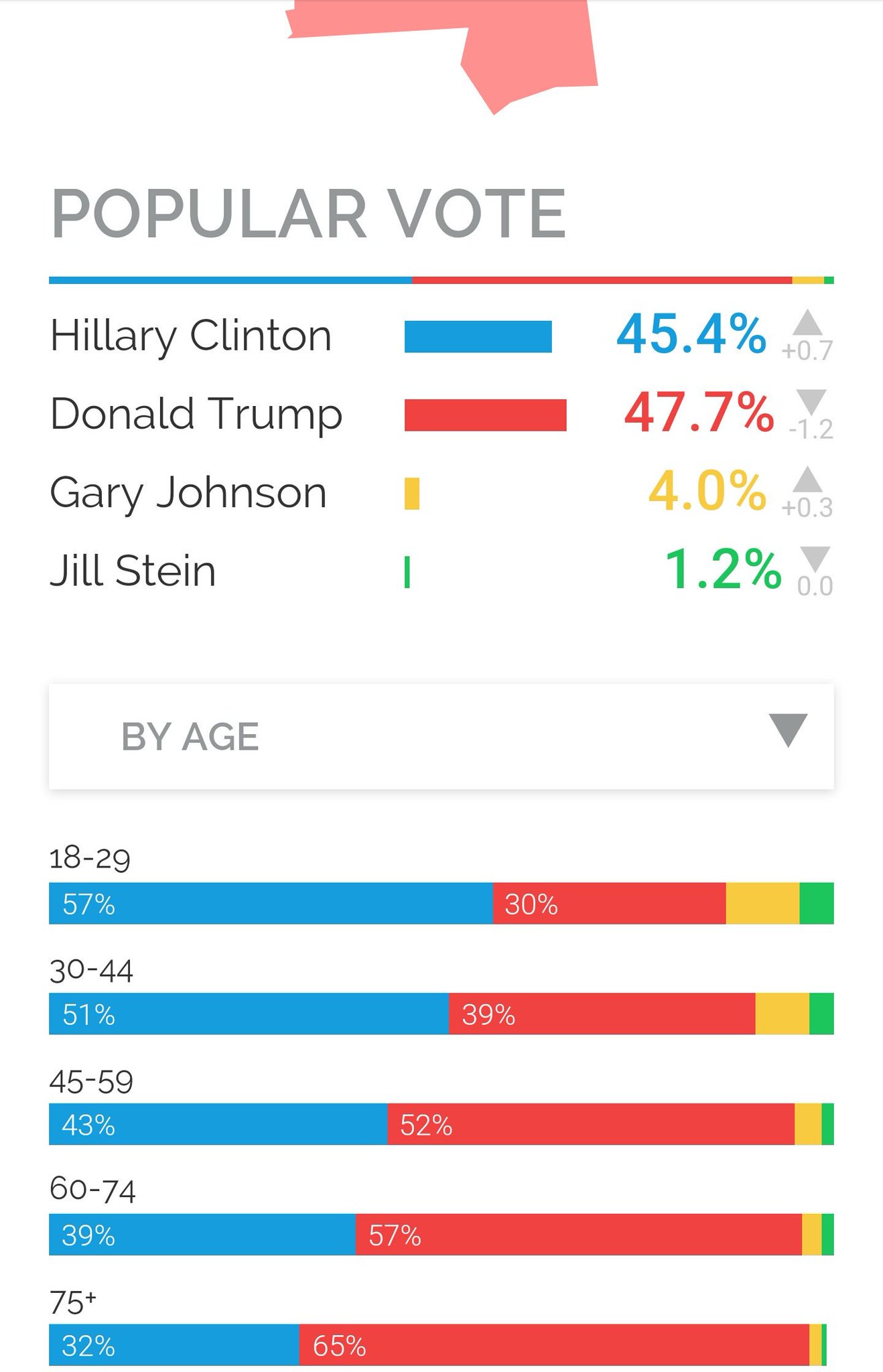 Shannon Eubanks 🇺🇸 🇬🇧 🏳️‍🌈 on Twitter "Interesting numbers from YouGov about Mississippi