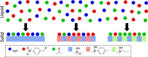Check our latest work on aldol condensation catalysis and selective component enrichment <a href="/ugent/">UGent</a> @Catalysis_Comms dx.doi.org/10.1016/j.catc…